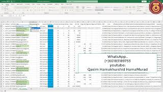 5- Descriptive analysis, Title keyword screening