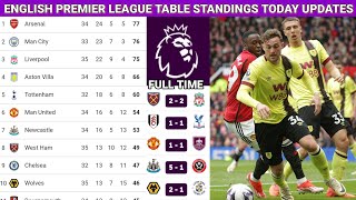 ENGLISH PREMIER LEAGUE TABLE STANDINGS TODAY UPDATES, SEOSON 2023/24, MATCHWEEK 35 OF 38