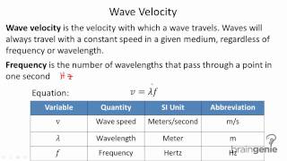 7.1.2 Wave Velocity