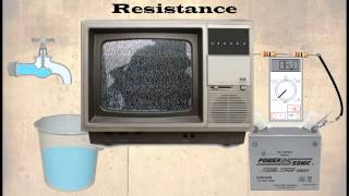 Resistance