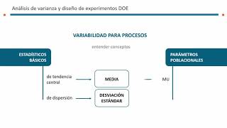 Curso Análisis de Varianza y Diseño de Experimentos DOE con Excel y MINITAB - Estadística