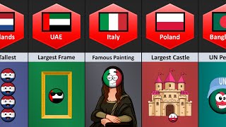 Finally! Countryballs Made a World Records | Part-3