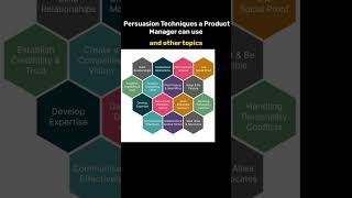 Persuasion Techniques • From Product Management Untangled #productmanagement