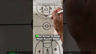 ✅How To Score MORE Against Zones #basketball #fyp #nba #trending #youtubeshorts #gym #train #sports