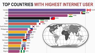 Top 10 Countries by Total Internet Users  [ Includes Percentage ]