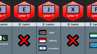 How Many Capitals Name Start With The Same Letter