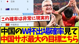 【中国の反応】中国代表のW杯出場確率のデータを見て、中国サッカーファンの最大の目標がこちらになりました！www