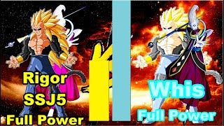 Dragon Ball Whis VS Rigor Power Levels