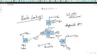 Route Leaking - Advanced L3 design for traffic segmentation and security