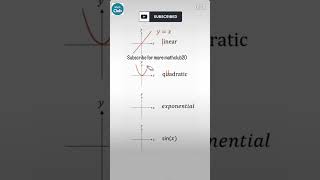 Graphs 📉 | graph | #maths #fypシ゚ #animation #graph #mathsclub #shorts #ytshorts #viralvideo