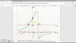 Studi di funzione con asintoti