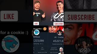 Rolanda vs mrbeast live subscriber count☠️ #ronaldo #ur.cristiano #mrbeast #urronex #viralshorts #yt