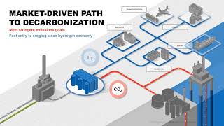 Decarbonization with hydrogen solutions