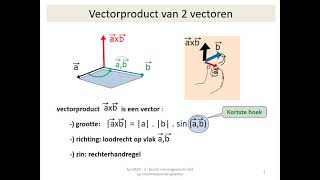 vectorproduct