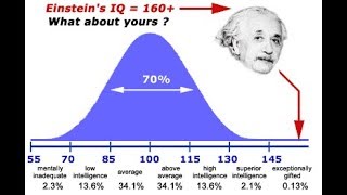 CHECK YOUR "IQ" LEVEL/SERIES-1/QUESTION-5