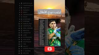 ترتيب دوري الأبطال #football #كأسالعالمقطر2022 #fifaworldcup