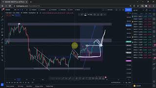 Price action analysis - Nas100  and XAUUSD