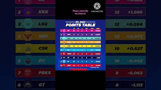 IPL 2024 points table, Most runs & wickets, ICC T20 rankings, #ipl #viral #cricket #shorts #icc #t20