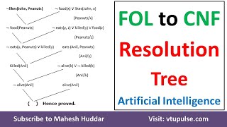 12. Conversion of First Order Logic FOL to CNF Prove Predicate using Resolution Tree Mahesh Huddar