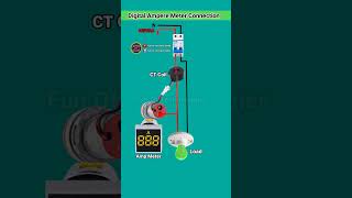 Animation of Digital Ampere Meter Connection Diagram #funoftechnologies #electricalwiring #ammeter