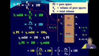 Soil Physics 6 pore space