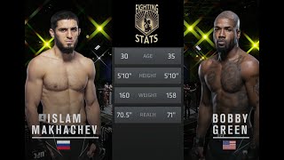 Islam Makhachev vs Bobby Green Full UFC Fight Night Breakdown