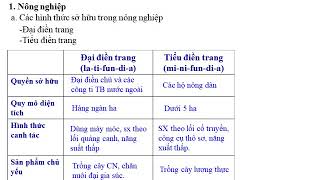 ĐỊA 7, TUẦN 24, BÀI 44, KINH TẾ TRUNG VÀ NAM MỸ