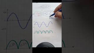 Rectificador Onda Completa. Puente de Diodos. Part1. #rectifier #bridge #diode #rectificador