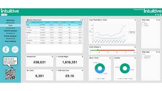 ecoprintQ - Intuitive for PaperCut Hive - Costs Dashboard