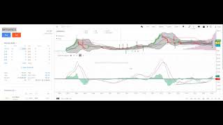 JM Financial Ltd Technical analysis