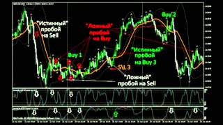 Торговые стратегии Форекс на основе скользящих средних или Moving Average стратегия