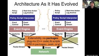 SF20V - Vern Paxson and Robin Sommer Keynote