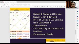 Financial Astrology Class by Dr Piyush Dubey