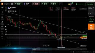 IQ OPTION: ESTRATÉGIA DE GANHOS E ANÁLISE NO MERCADO DE OPÇÕES BINÁRIAS