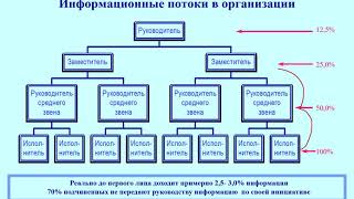 Командная работа 1 часть