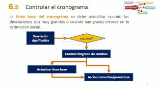 MOOC PMP 605 Controlar Cronograma