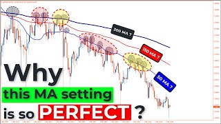 🔴 Your Moving Average Strategies DO NOT WORK... Unless You Use These 3 Secrets