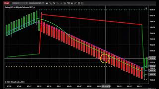 FOMC and Pullbacks