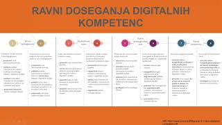 Dvig digitalnih kompetenc v malih in srednje velikih podjetjih, Brigita Dane