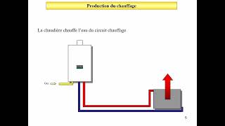 2 murale gaz simple service