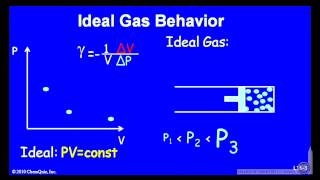 Ideal Gas Behavior