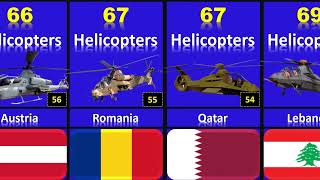 Helicopter Fleet Strength by Country 2024: Global Military Power in the Skies