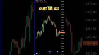 CHARTPATTERN ANALYSIS 📊 #stockmarket #trading #chartpatterns  #technicalanalysis #shorts