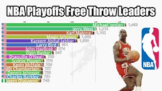 NBA All-Time Playoffs Free Throw Leaders (1946-2024) - Updated