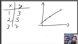 MATEMÁTICA - Diferença entre Funcao vs Equação