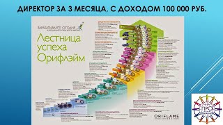 Выход на доход от 100 000 руб за 3 месяца