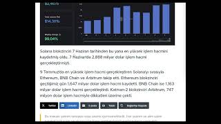 Solana blokzincirinde son 32 günün en yüksek işlem hacmi