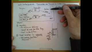 Activation Block in an AVR Assembly Subroutine