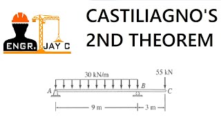 Structural Theory | Castigliano's Second Theorem (Beam Deflection) Part 1 of 3