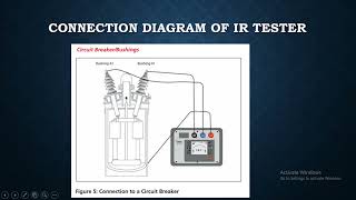 50 Connection Diagram of Circuit Breaker